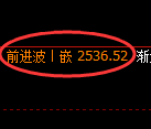菜粕期货：4小时低点，精准展开积极 反弹