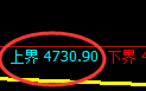 PTA期货：试仓高点，精准展开单边极端回落