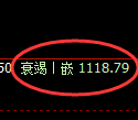 玻璃期货：日线低点，精准展开振荡反弹