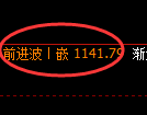 玻璃期货：日线低点，精准展开振荡反弹