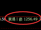 纯碱期货：回补低点，精准展开振荡回升