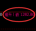 纯碱期货：回补低点，精准展开振荡回升