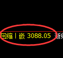 螺纹期货：日线低点，精准展开振荡反弹