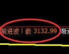 螺纹期货：日线低点，精准展开振荡反弹