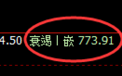 铁矿石期货：4小时低点，精准展开强势回升