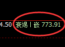 铁矿石期货：4小时低点，精准展开强势回升