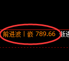 铁矿石期货：4小时低点，精准展开强势回升