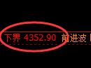 液化气期货：试仓低点，精准展开极端反弹