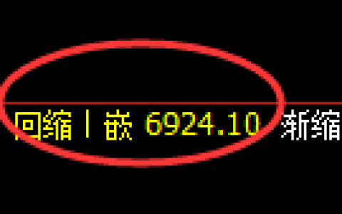 聚丙烯期货：日线低点，精准展开振荡回升