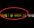聚丙烯期货：日线低点，精准展开振荡回升
