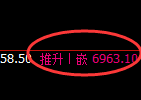 聚丙烯期货：日线低点，精准展开振荡回升