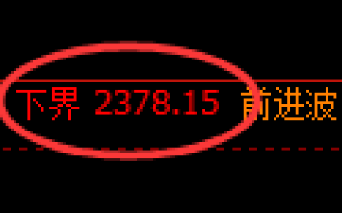 甲醇期货：试仓低点，精准展开极端拉升