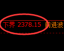 甲醇期货：试仓低点，精准展开极端拉升