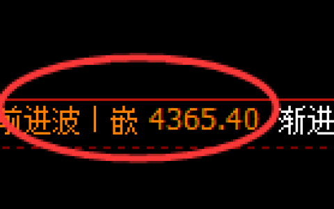 乙二醇期货：4小时高点，精准展开快速回落