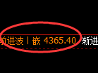 乙二醇期货：4小时高点，精准展开快速回落