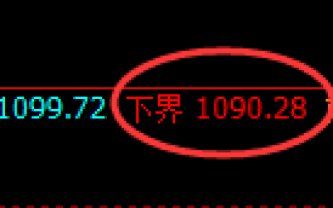 焦煤期货：试仓低点，精准展开极端拉升