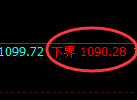 焦煤期货：试仓低点，精准展开极端拉升