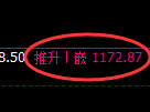 焦煤期货：试仓低点，精准展开极端拉升