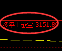 9月5日，甲醇+螺纹+焦煤：规则化（系统策略）复盘汇总