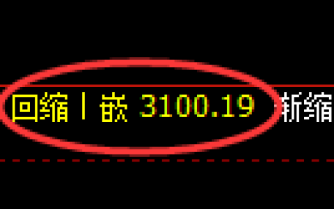 螺纹期货：日线低点，精准展开极端回升
