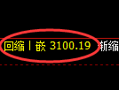 螺纹期货：日线低点，精准展开极端回升