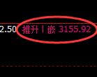 螺纹期货：日线低点，精准展开极端回升