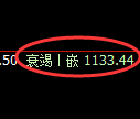 玻璃期货：4小时低点，精准展开单边极端回升
