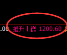 玻璃期货：4小时低点，精准展开单边极端回升