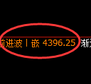 液化气期货：回补低点，精准展开强势回升
