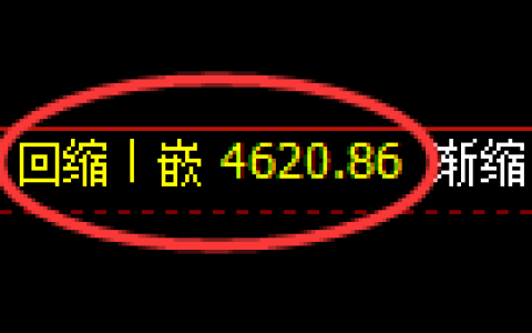 PTA期货：4小时周期，精准展开积极洗盘