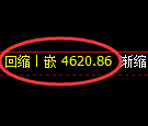 PTA期货：4小时周期，精准展开积极洗盘