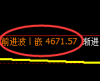 PTA期货：4小时周期，精准展开积极洗盘