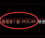 沥青期货：回补低点，精准展开积极回升
