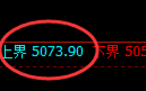 纸浆期货：试仓高点，精准展开大幅回落