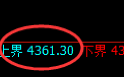 乙二醇期货：4小时周期，精准展开振荡调整