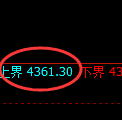 乙二醇期货：4小时周期，精准展开振荡调整