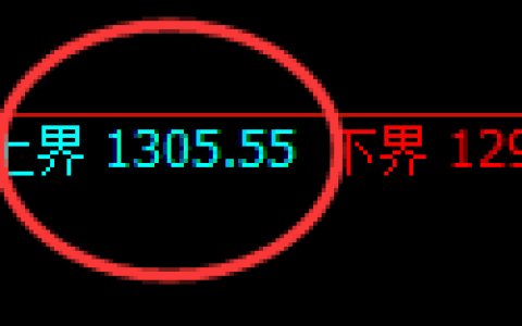 纯碱期货：4小时周期，精准展开大幅调整