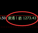 纯碱期货：4小时周期，精准展开大幅调整