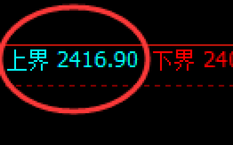 甲醇期货：试仓高点，精准展开振荡调整