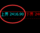 甲醇期货：试仓高点，精准展开振荡调整