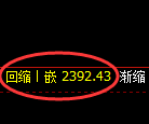 甲醇期货：试仓高点，精准展开振荡调整