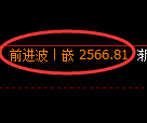 菜粕期货：4小时低点，精准展开强势回升