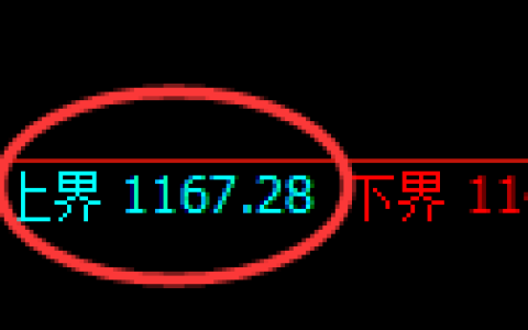 焦煤期货：试仓高点，精准展开大幅洗盘