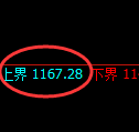 焦煤期货：试仓高点，精准展开大幅洗盘
