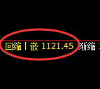 焦煤期货：试仓高点，精准展开大幅洗盘