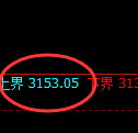 螺纹期货：试仓高点，精准展开极端 调整