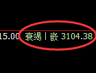 螺纹期货：试仓高点，精准展开极端 调整