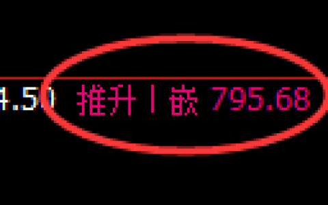 铁矿石期货：日线结构，精准展开宽幅洗盘