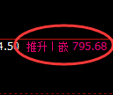 铁矿石期货：日线结构，精准展开宽幅洗盘