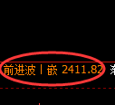 甲醇期货：4小时高点，精准展开单边回落